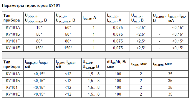 Ку101а характеристики схемы включения