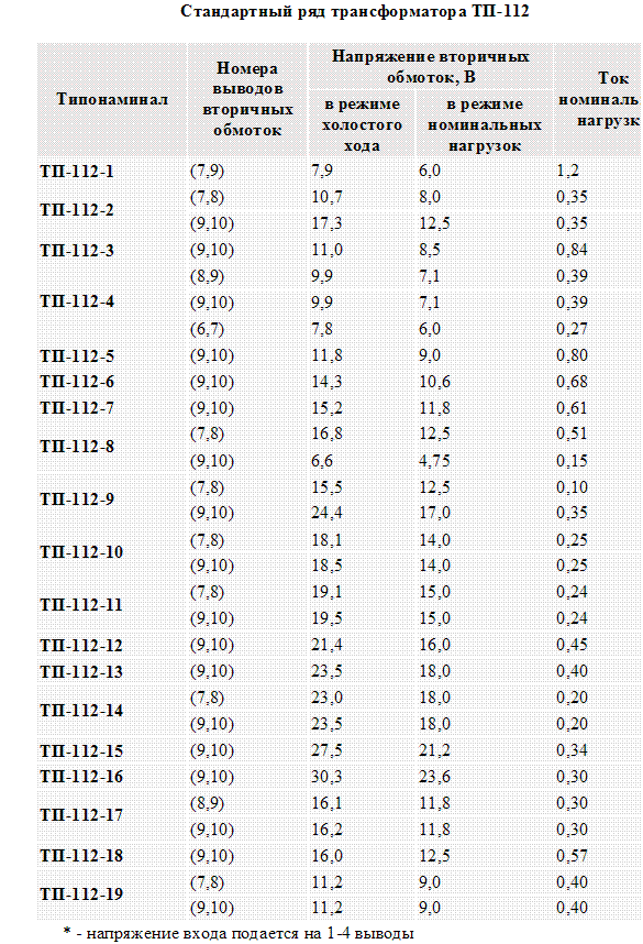 Номинальные мощности силовых трансформаторов. Номинальные мощности силовых трансформаторов 10/0,4 кв. Мощности трансформаторов 10/0.4 таблица. Номинальный ряд трансформаторов 10/0.4. Линейка мощности силовых трансформаторов.